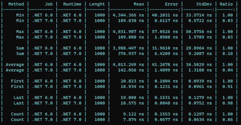 Benchmark
